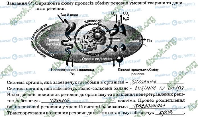 ГДЗ Біологія 7 клас сторінка 1-2 (6)